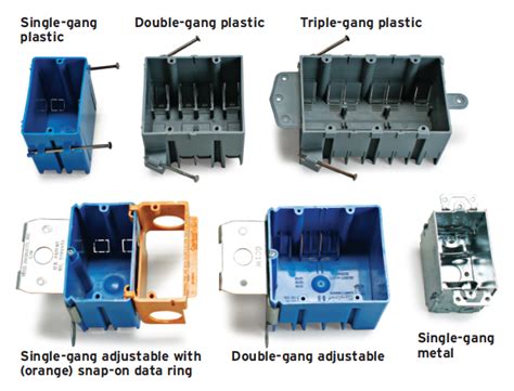 different new construction electrical boxes|new work electrical box install.